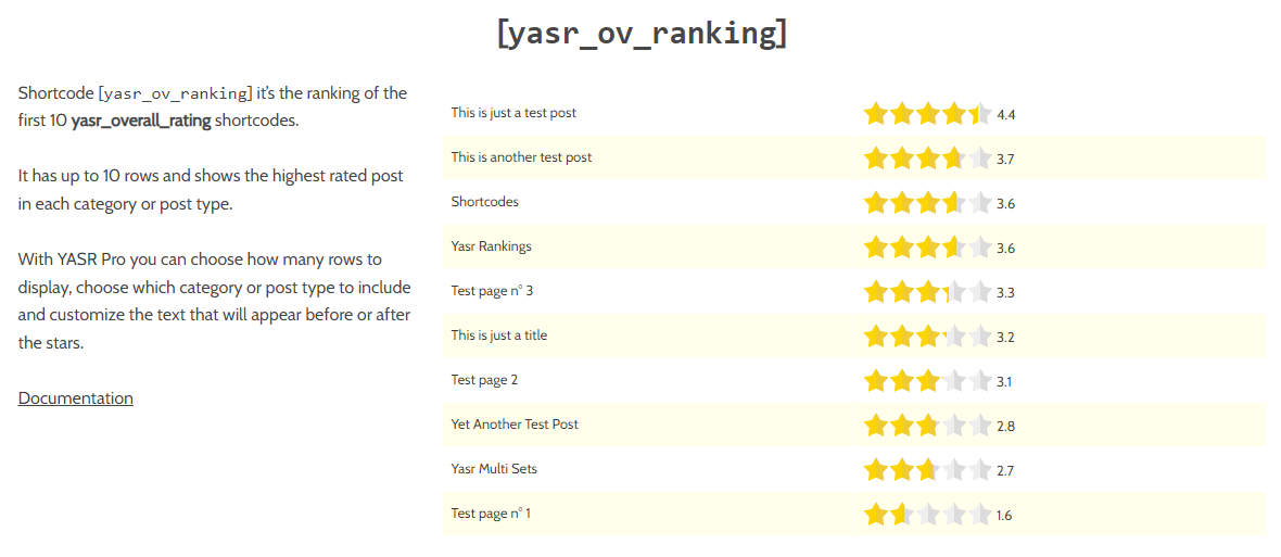 Display a list of your best rated content